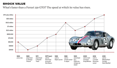 A Ferrari 250 GTO / 330 LM Just Sold For An Astonishing $51.7 Million |  Carscoops