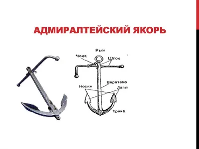 Якорь декоративный за 6500₽. Купить в интернет-магазине Модели кораблей