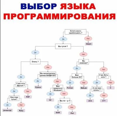 Топографическая карта желобов Яп и Палау. [76] | Download Scientific Diagram