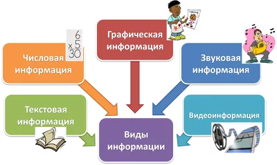 Важная информация