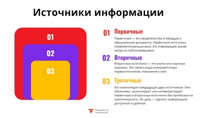 Основы информационной безопасности: что такое информационная безопасность?  - Falcongaze