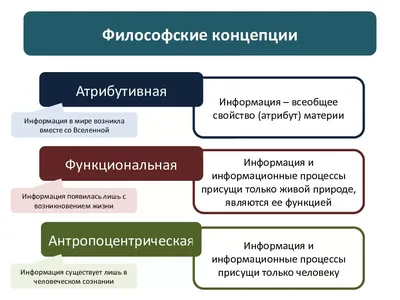 Какая информация вам нужна: почему знаний так мало