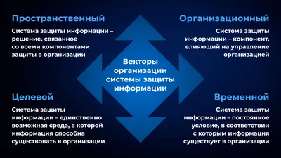 Интеробразование