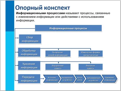 Цель защиты информации следует определять индивидуально в каждой  организации. - Falcongaze