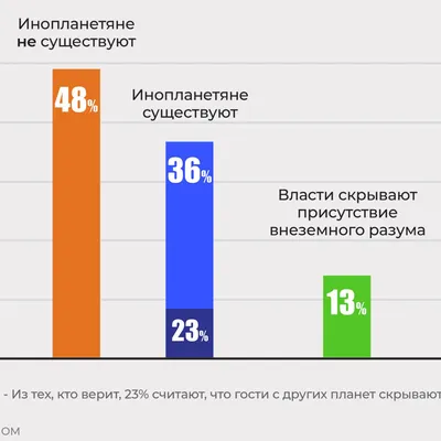 В политическую борьбу в Америке вмешались инопланетяне - РИА Новости,  15.02.2023