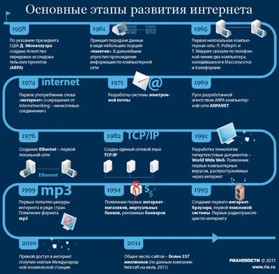 Вход в личный кабинет интернет-банка ВТБ онлайн - вход по QR-коду, номеру  телефона, карты или УНК