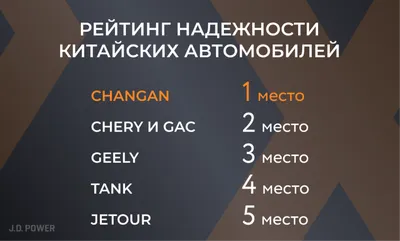 Самые качественные автомобили 2023 года назвали в Китае: лидер продается в  России - Китайские автомобили