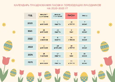 Пасха-2023: что можно и чего нельзя делать в Чистый Четверг, 13 апреля? -  Городской портал Сочи | Sochi24.tv - Все новости города