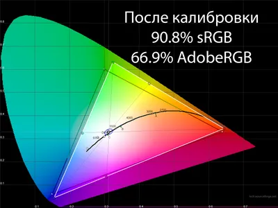 Calibrite в России