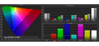 Калибровка монитора | 4К-Monitor —интернет-магазин, 4К мониторы