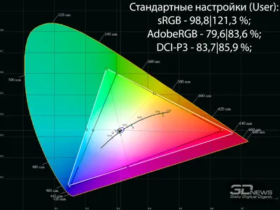 Лучшие программы для калибровки монитора