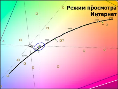 Калибровка DELL U2713H | Форум RUDTP.RU — дизайн, верстка, препресс, печать