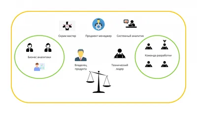 Настоящая команда: законы природы, которые создают команды | Scrum Україна  - тренінги, навчання та сертифікації Agile, Scrum, Large-Scale Scrum