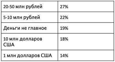 Силуанов объяснил, почему Россия не может напечатать много денег как в США  | Экономика | Деньги | Аргументы и Факты