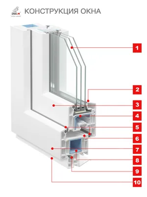 Магазин готовых пластиковых окон и дверей - Наши окна - Екатеринбург