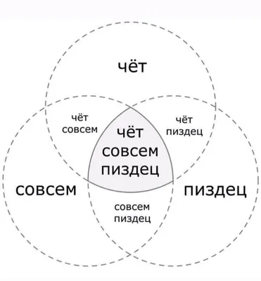 Нужно духовно рости иначе пиздец мужская футболка с коротким рукавом (цвет:  белый) | Все футболки интернет магазин футболок. Дизайнерские футболки,  футболки The Mountain, Yakuza, Liquid Blue