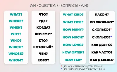 Типы вопросов в английском языке | 5 видов вопросительных предложений в  английском