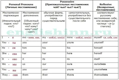 Книга: \"Как это будет по-английски?\" - Наталья Савушкина. Купить книгу,  читать рецензии | ISBN 978-5-4335-0979-5 | Лабиринт