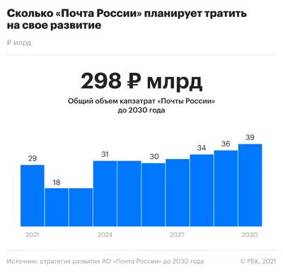 Почта России» запустила собственную торговую марку – Новости ритейла и  розничной торговли | Retail.ru