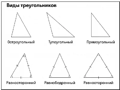 Игро+матика: Треугольник