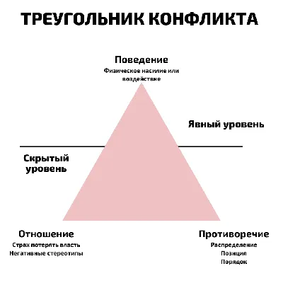 Любовный треугольник | islam.ru