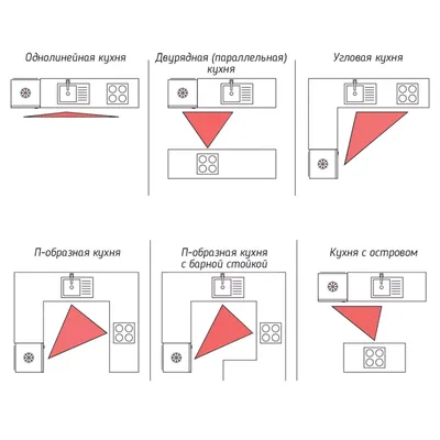 Построение треугольника – GeoGebra