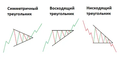 Про правило «рабочего треугольника» на кухне и как его организовать | ЗОВ в  Москве