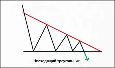 Виды треугольников