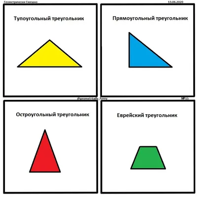 Треугольник» в крипто трейдинге – Полный технический разбор паттерна -  INCRYPTED