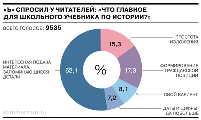 Официальный портал Забайкальского края | Учитель из Забайкалья поддержала  введение нового единого учебника истории в России