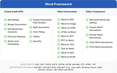 Converting Canva Docs to Word Documents - Canva Templates