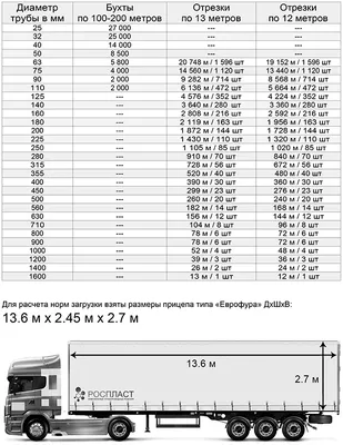 Купить Комплект загрузки для Гейзер-WS 0844/1035 Aquachief (B30) по  выгодной цене в официальном интернет-магазине «Гейзер»