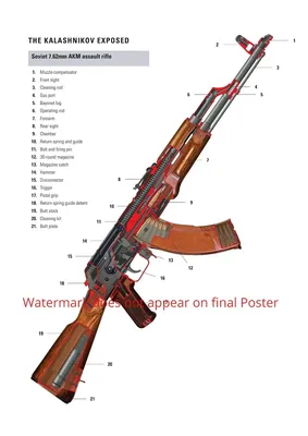 Poster Russian AK-47 AK 47 Kalashnikov Rifle Exposed Manual Diagram Print  Art | eBay