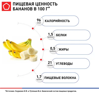 ➤ Банан купить в Киеве и Украине по цене от 64.95 грн ☆ АТБ Маркет