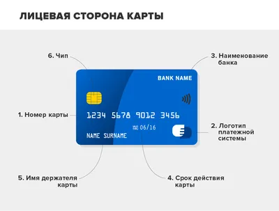 Банковские карты для детей. Обзор Банки.ру | Банки.ру