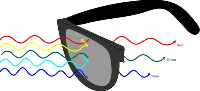 Я проверил специальные очки для дальтоников — и они работают! | Сергей  Малозёмов | Дзен