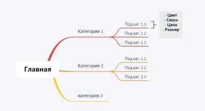 Социальные сети vs Интернет-магазина | ЮвелирСофт