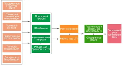 Этапы создания интернет магазина: полное руководство