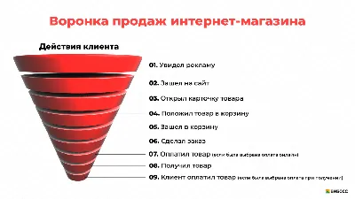 Защита интернет магазина от хакеров - как и зачем взламывают сайты