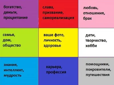 Карта желаний: что это, как сделать и для чего нужна