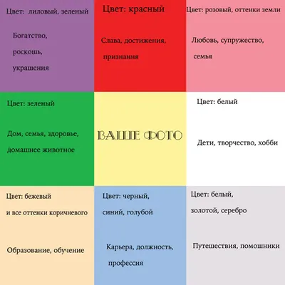 Женский Психолог Анастасия Короленко - Зачем нужна Карта желаний и как она  работает? Много разных интересных практик, но именно Карта желаний  считается такой масштабной и эффективной 💫💫💫 И на это есть несколько