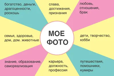 10 советов о том, как сделать карту желаний для 2022 – Canva