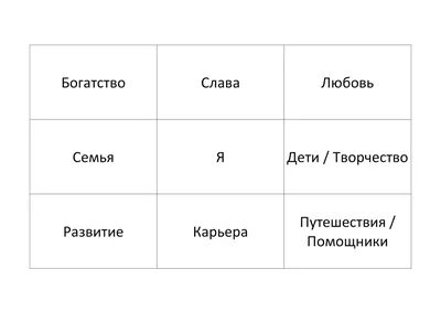 Карта желаний – простой способ воплотить давние мечты | СПОРТДИАЛОГ