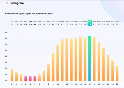 Где найти готовые посты для Инстаграма