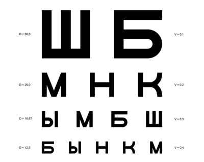 Плакаты/проверка зрения/таблица Сивцева — купить в интернет-магазине по  низкой цене на Яндекс Маркете