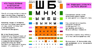 Детская таблица для проверки зрения - Блог для саморазвития | Таблица для проверки  зрения, Детские рисунки