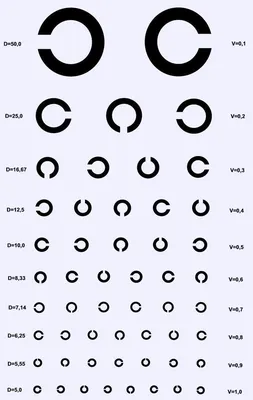 Как проверяется острота зрения: особенности таблиц