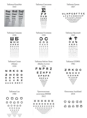 Позитивные аналоги таблицы для проверки зрения :) | Пикабу