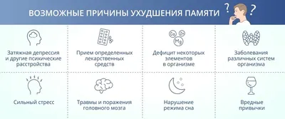 Картинки для развития памяти и внимания