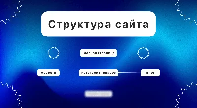 Продвижение сайта. Влияние внутренних и внешних факторов